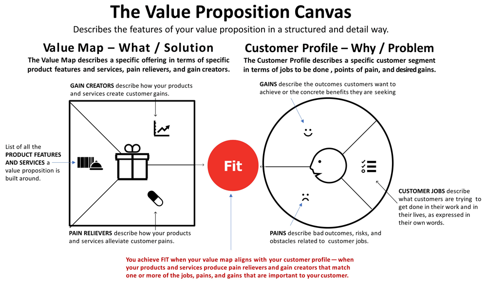 Creator Profiles - Canvus